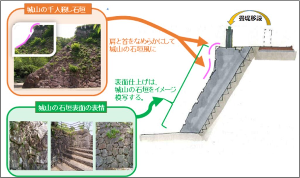 石垣イメージ図
